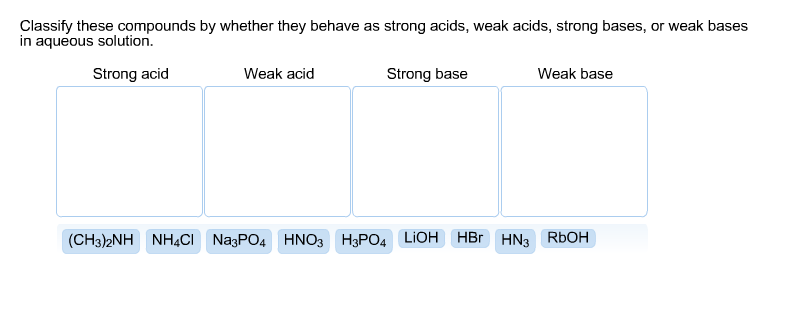 Solved: Classify These Compounds By Whether They Behave As... | Chegg.com