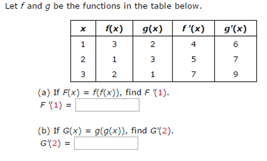 composition of functions calculator f of g
