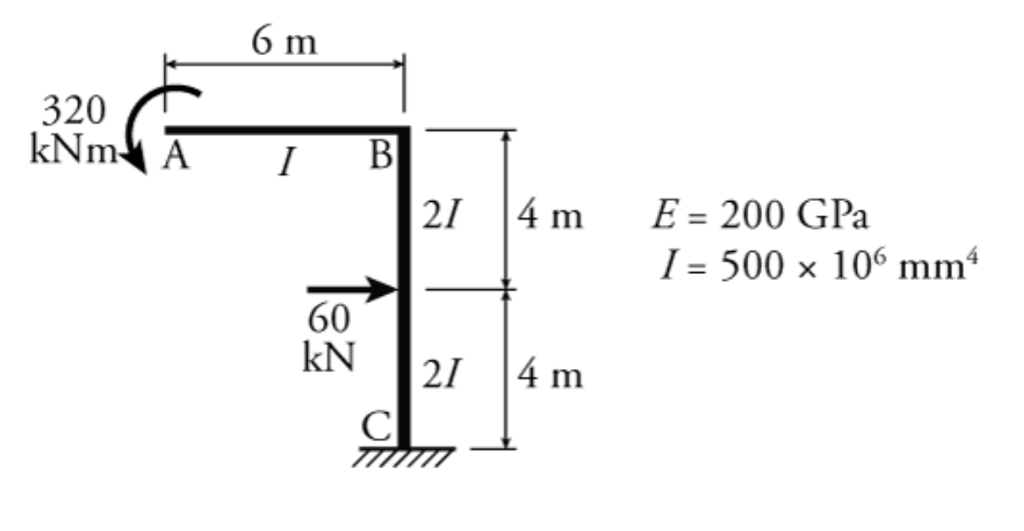 Solved I have anexam in Structural Analysis and i need help | Chegg.com