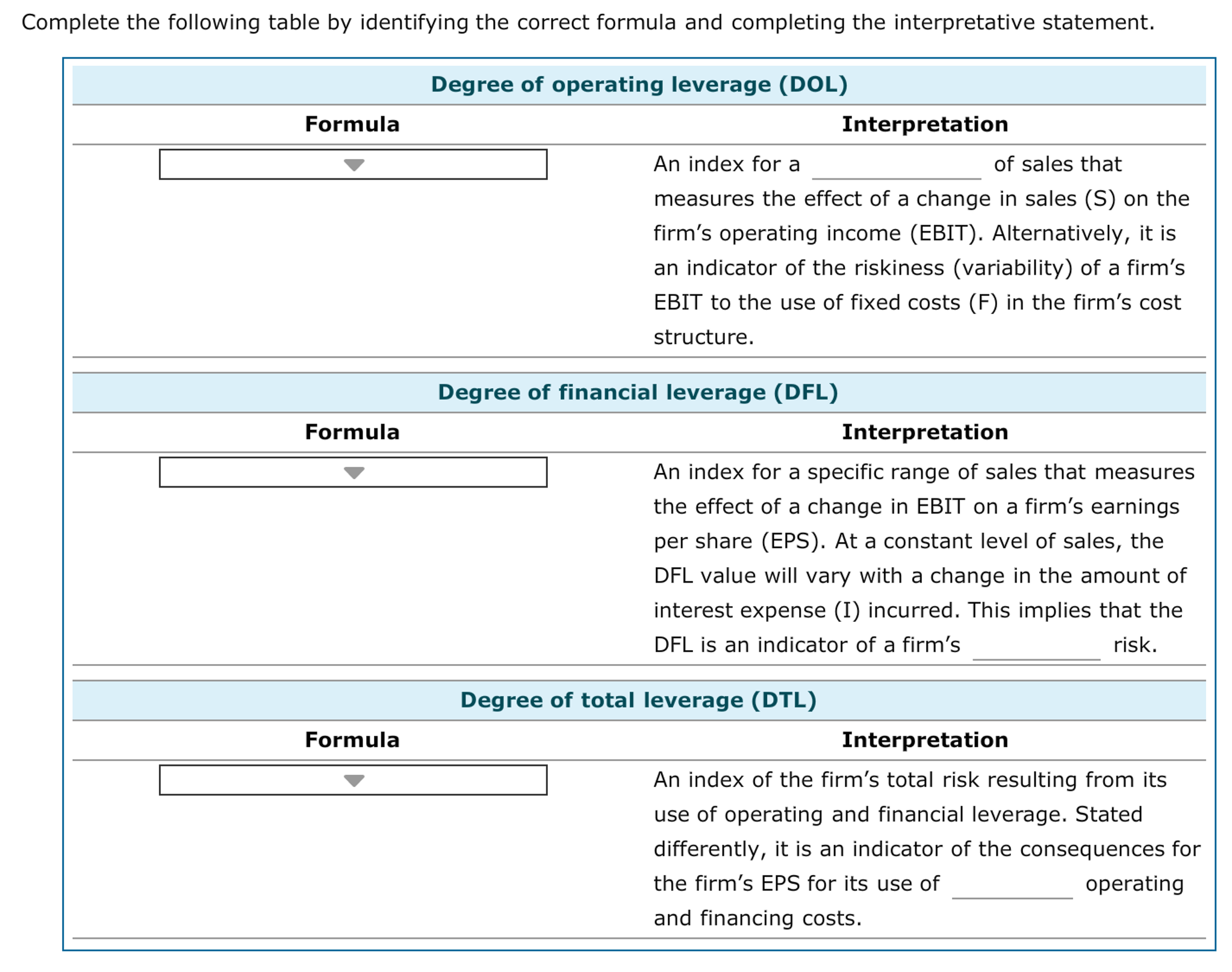 Solved Business risk The risk experienced by the firm | Chegg.com