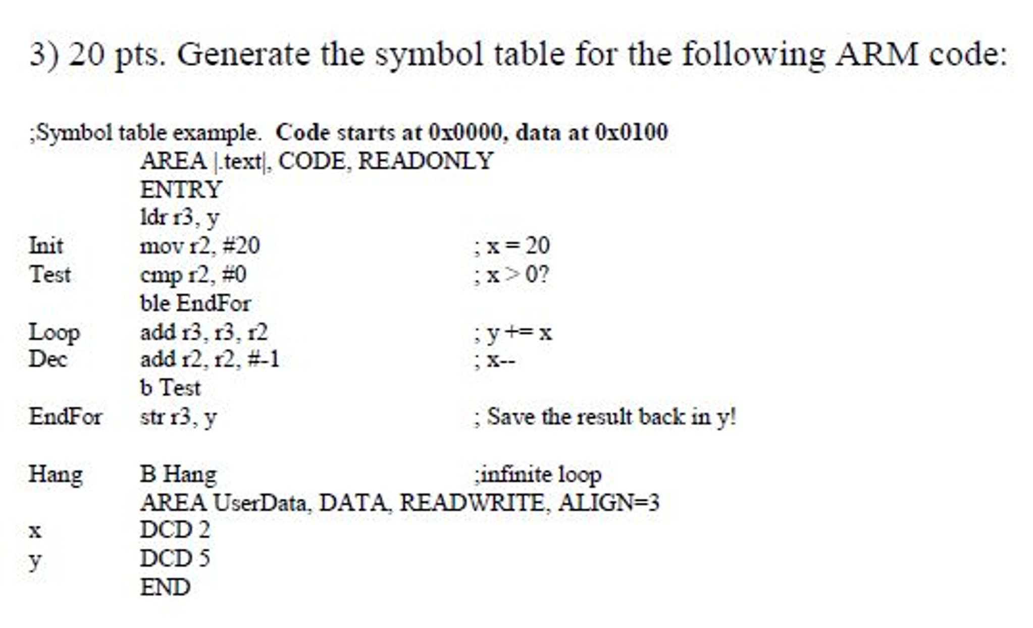 Generate the symbol table for the following ARM code