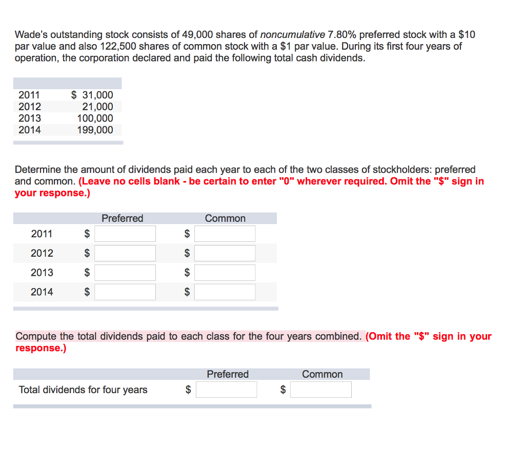 solved-wade-s-outstanding-stock-consists-of-49-000-shares-of-chegg