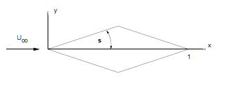 airfoil expert answer