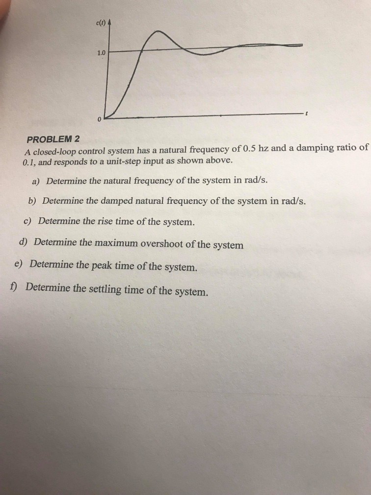 Solved c(t) 1.0 PROBLEM 2 A closed-loop control system has a | Chegg.com