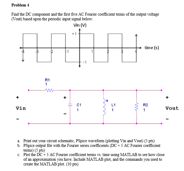 Find the DC component and the first five AC Fourier
