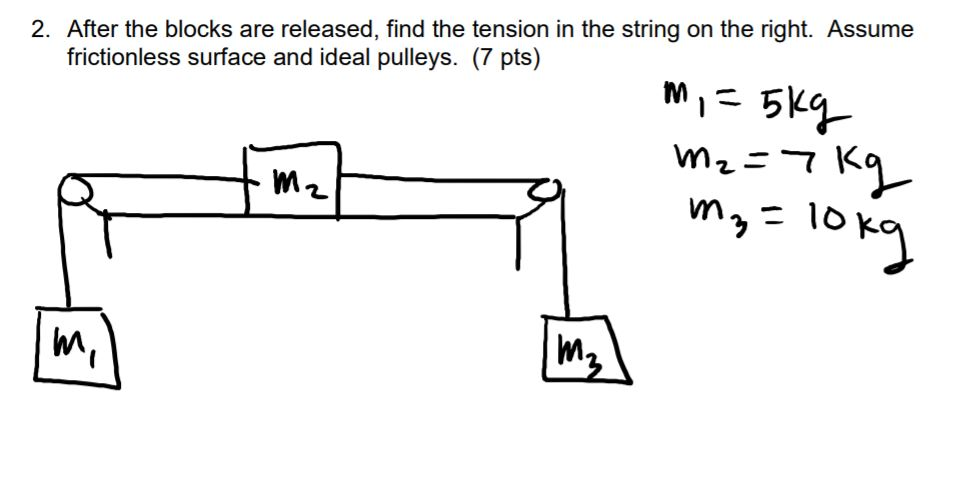 Solved Find the tension in the rope if F-30 N, m1-3.0 kg, m2 | Chegg.com