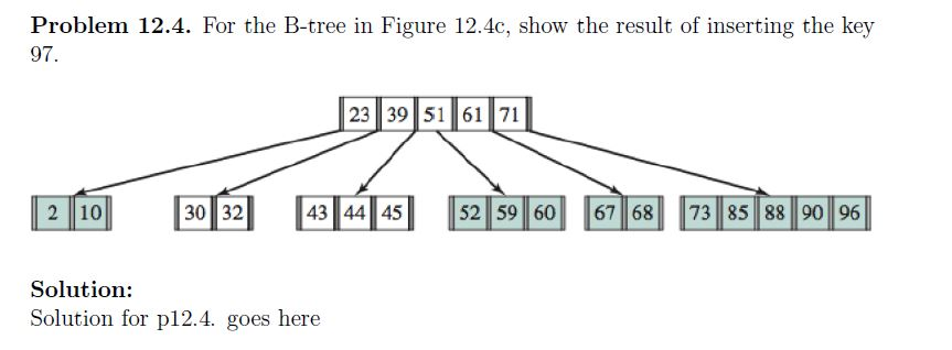 Solved Problem 12.4. For the B-tree in Figure 12.4c, show | Chegg.com