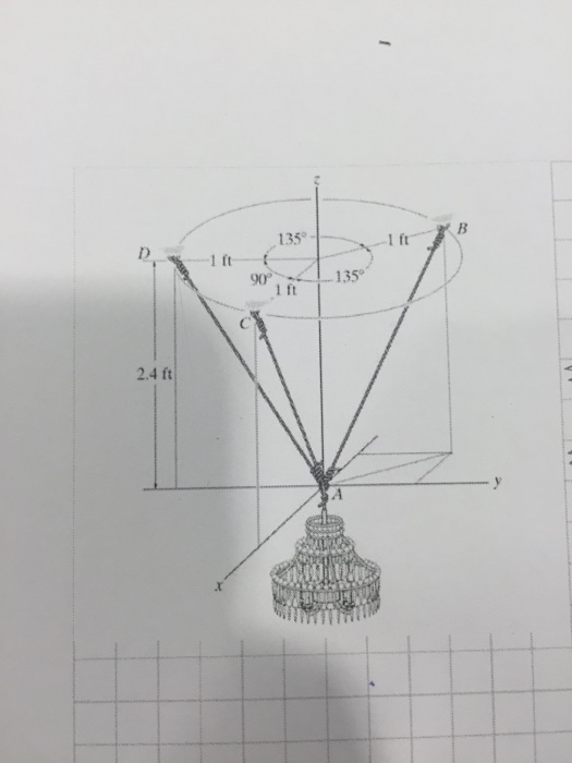 Solved An 80 lb chandelier is supported by three wires in
