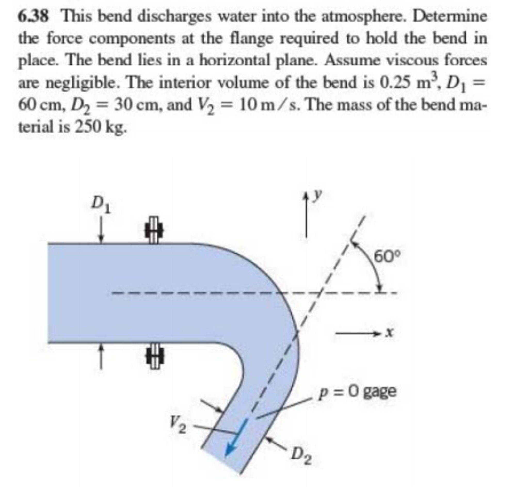Solved This bend discharges water into the atmosphere. | Chegg.com