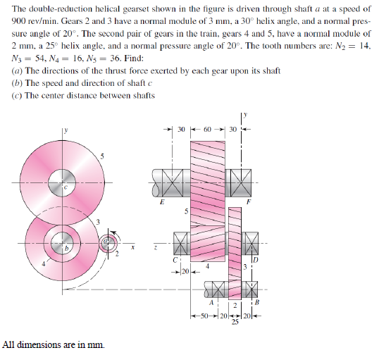 Solved The double-reduction helical gearset shown in the | Chegg.com