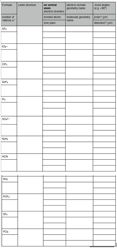 Solved Valence e SFo XeF4 SO2- N2He HCN NHa POF3 Lewis | Chegg.com