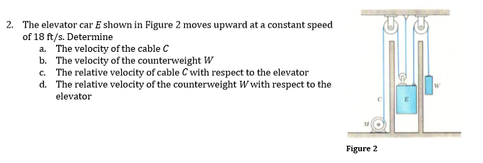 Solved The elevator car E shown in Figure 2 moves upward at | Chegg.com