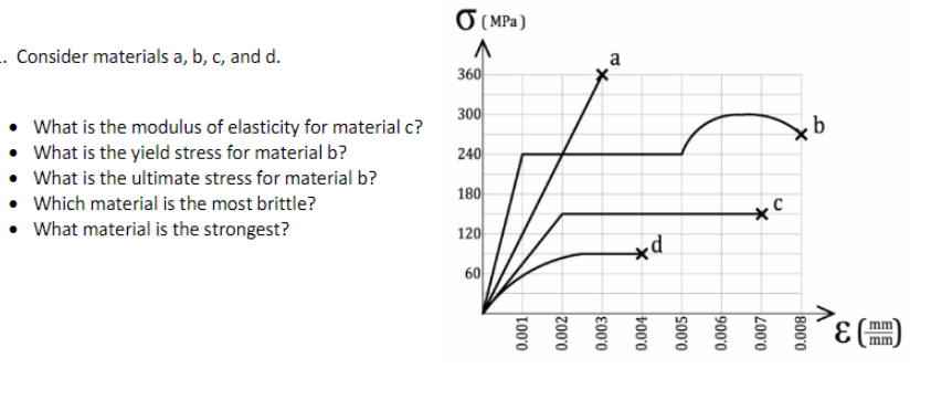 Solved Consider Materials A B C And D What Is The Chegg Solved Consider Materials A B C And D What Is The Chegg