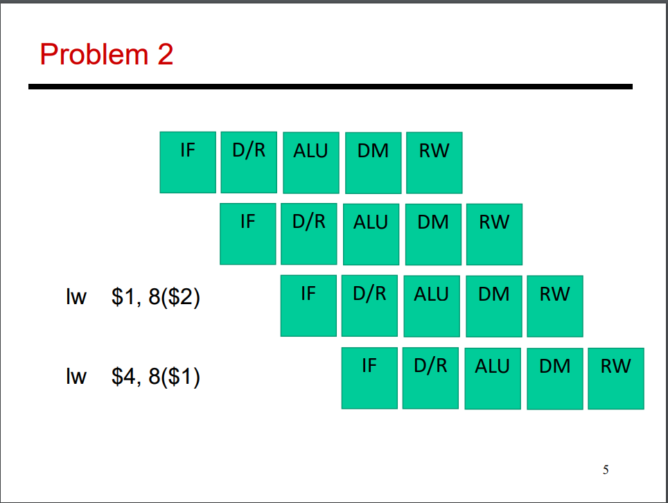 Solved Consider An In-order 5-stage Pipeline Similar To The | Chegg.com