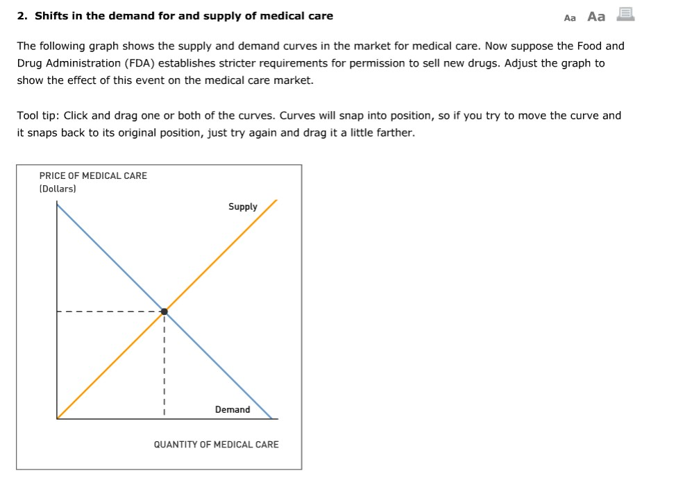 Solved The following graph shows the supply and demand | Chegg.com