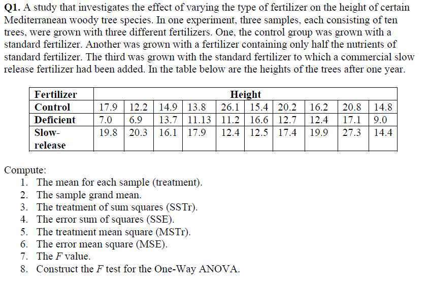 Solved A study that investigates the effect of varying the | Chegg.com