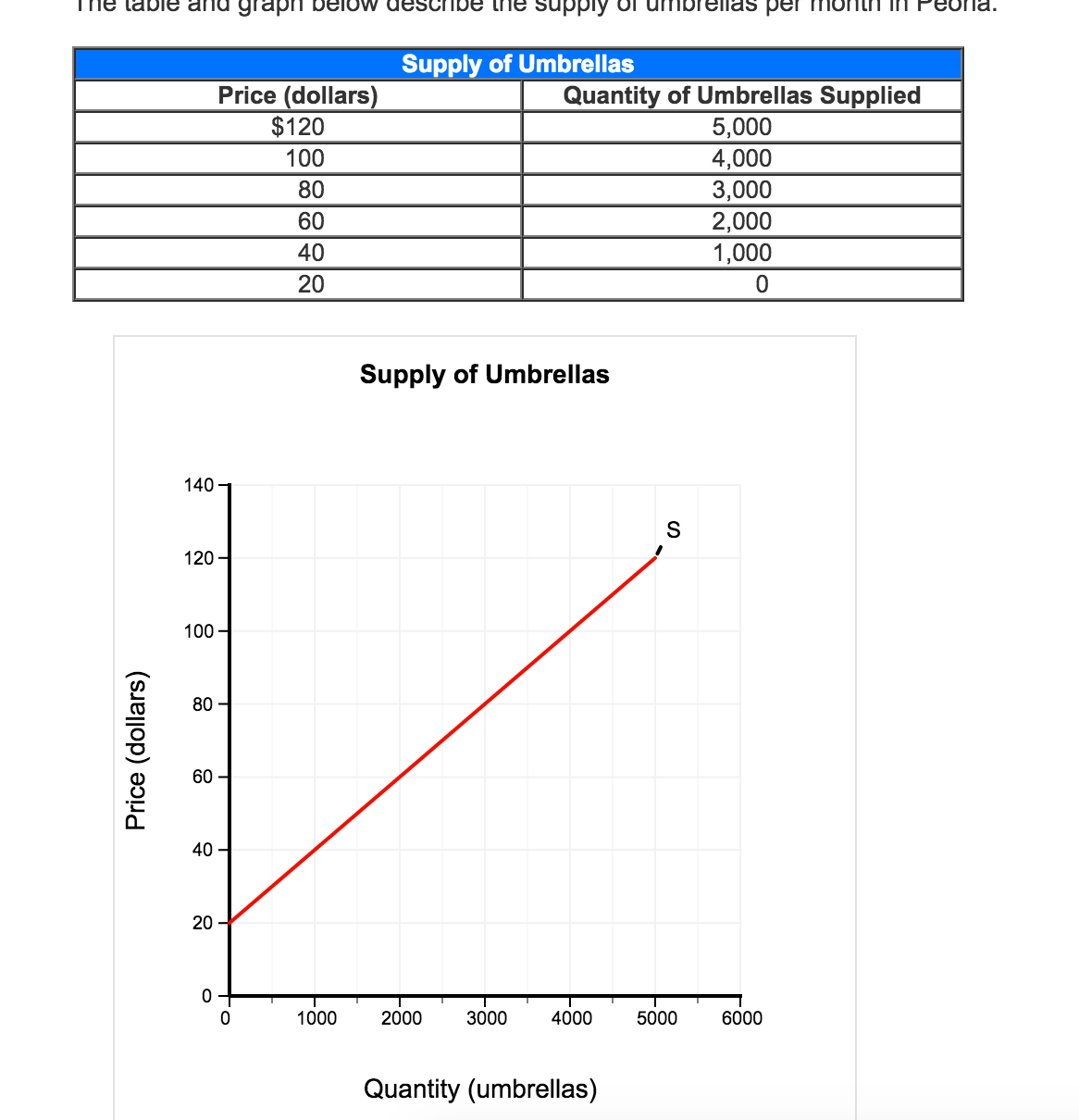 Solved A. Using The Midpoint Method, What Is The Price | Chegg.com