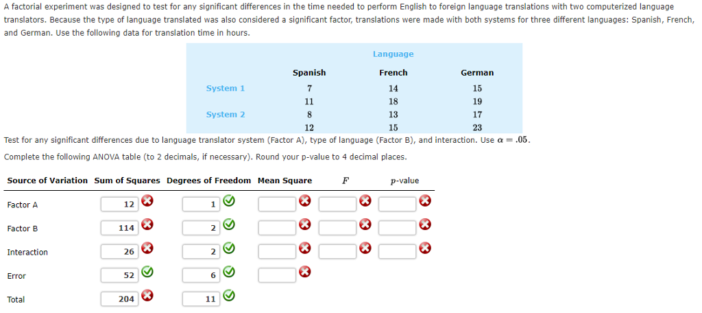 Solved A Factorial Experiment Was Designed To Test For Any | Chegg.com