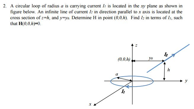 Solved A circular loop of radius a is carrying current I_1 | Chegg.com