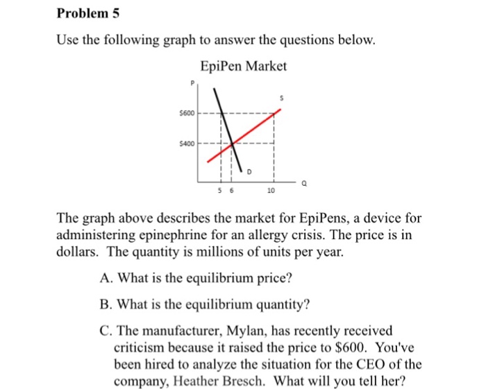 Solved Use the following graph to answer the questions | Chegg.com