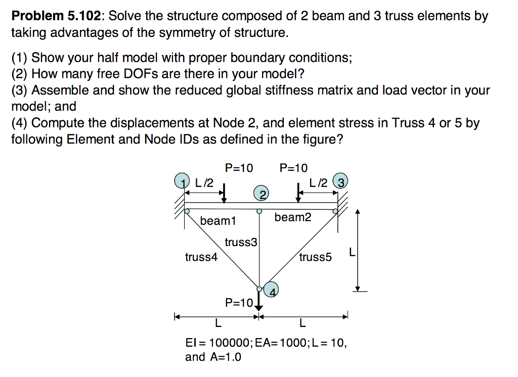 Solved Problem 5.102: Solve the structure composed of 2 beam | Chegg.com