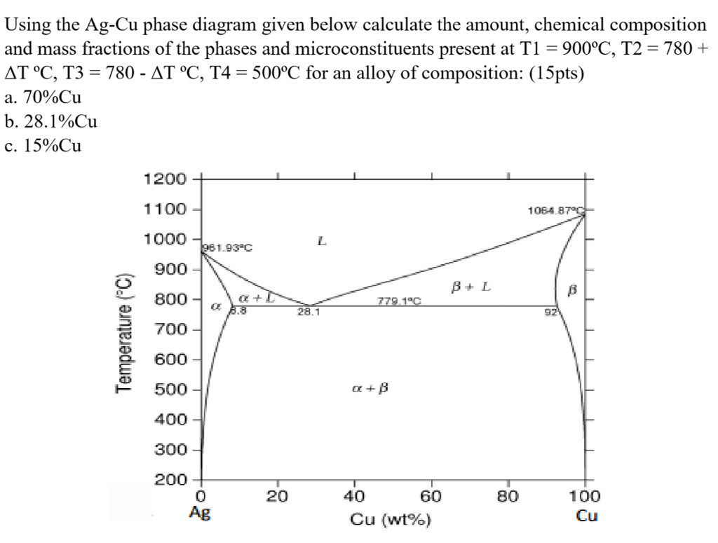 Solved Using the Ag-Cu phase diagram given below calculate | Chegg.com