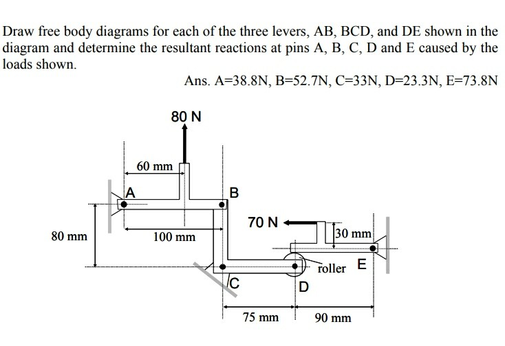 Solved Draw free body diagrams for each of the three levers,