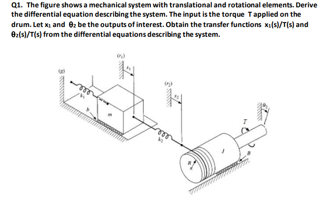 Solved Q1. The figure shows a mechanical system with | Chegg.com