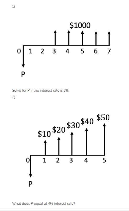 solved-1-1000-0-1-2-3-4-5-6-7-solve-for-p-if-the-interest-chegg