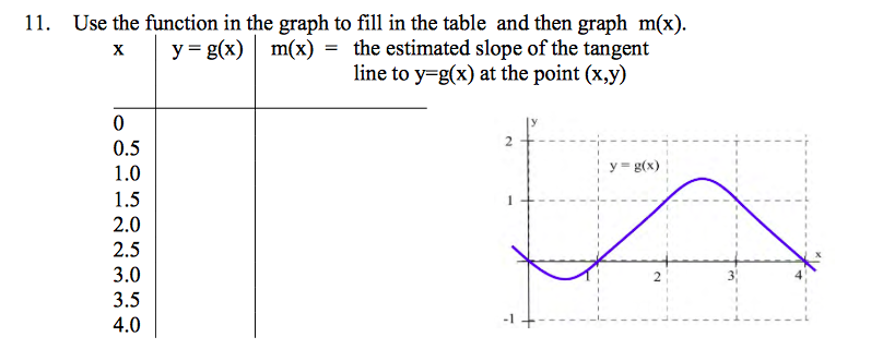 How To Graph A Function Table