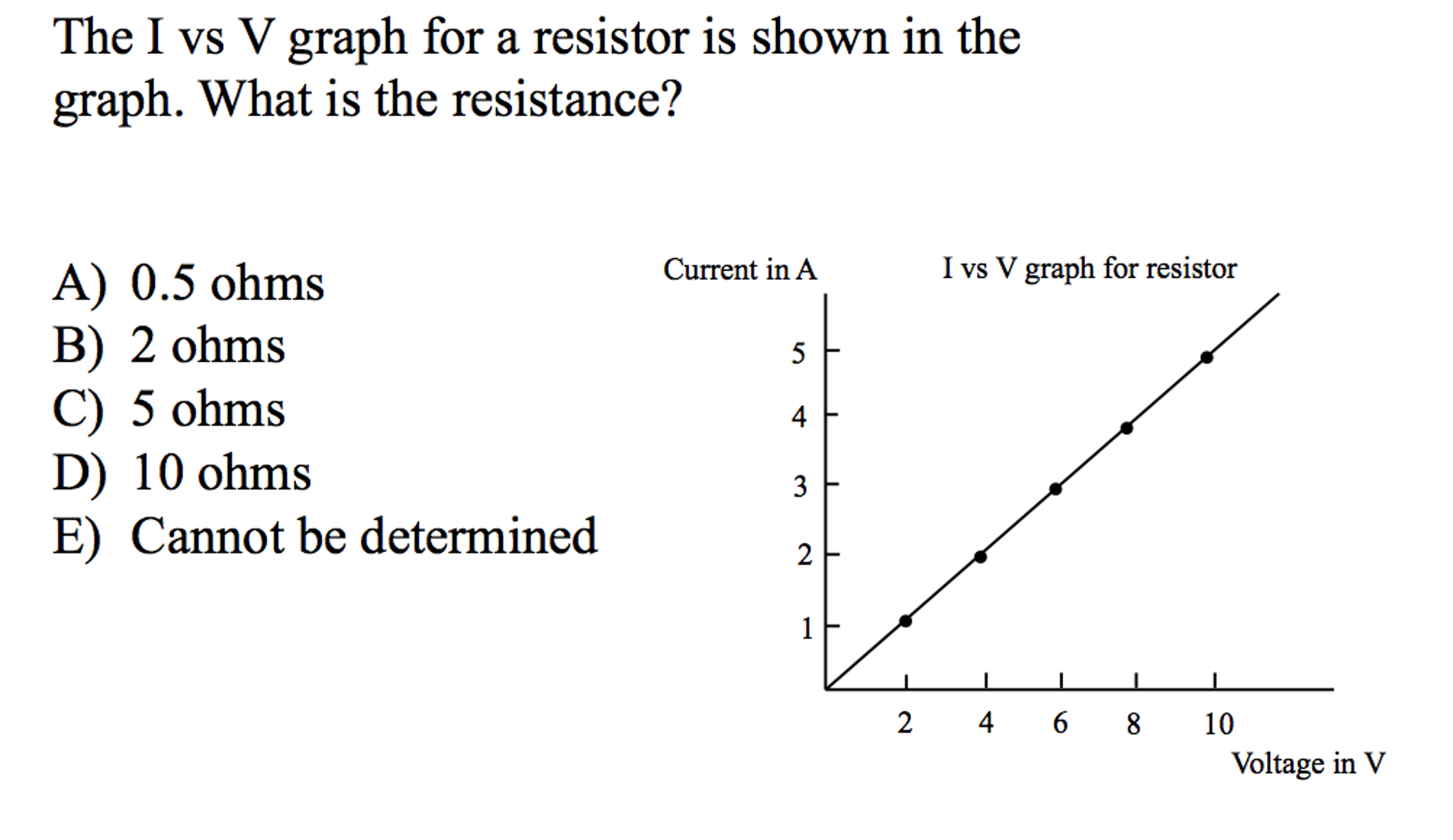 solved-the-i-vs-v-graph-for-a-resistor-is-shown-in-the-chegg