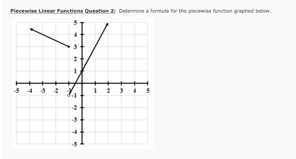 Solved Piecewise Linear Functions Question 2 Determine A Chegg