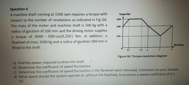 Solved Question 4 A machine shaft running at 1500 rpm | Chegg.com