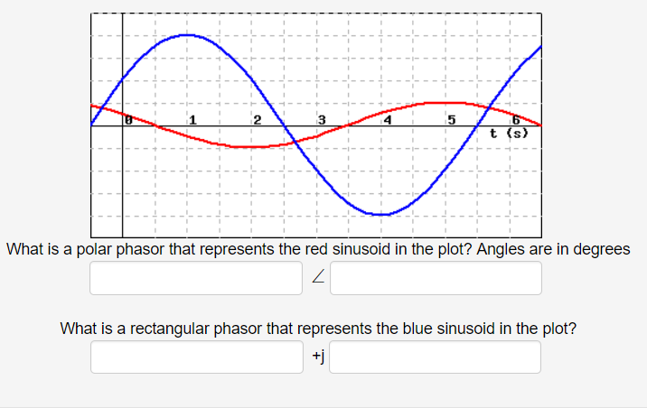Solved What is a polar phasor that represents the red | Chegg.com