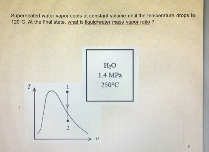 Solved Superheated water vapor cools at constant volume