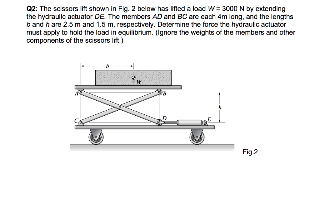 Solved The scissors lift shown in Fig. 2 below has lifted a