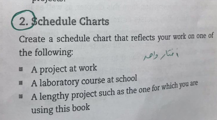 Solved 2. $chedule Charts Create a schedule chart that | Chegg.com