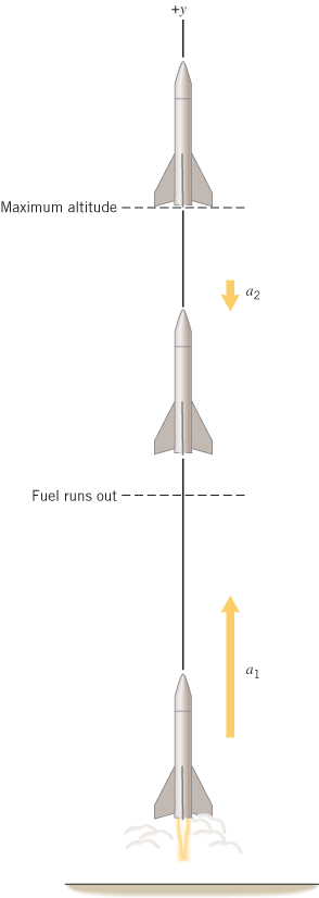 Solved * Show Work Please A Model Rocket Blasts Off From | Chegg.com