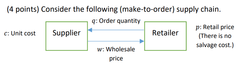 Suppose the supply chain is decentralized, and under | Chegg.com