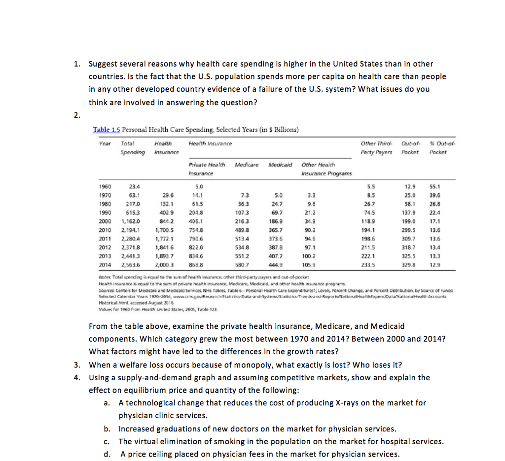 write a thesis statement healthcare costs in the united states are on the rise