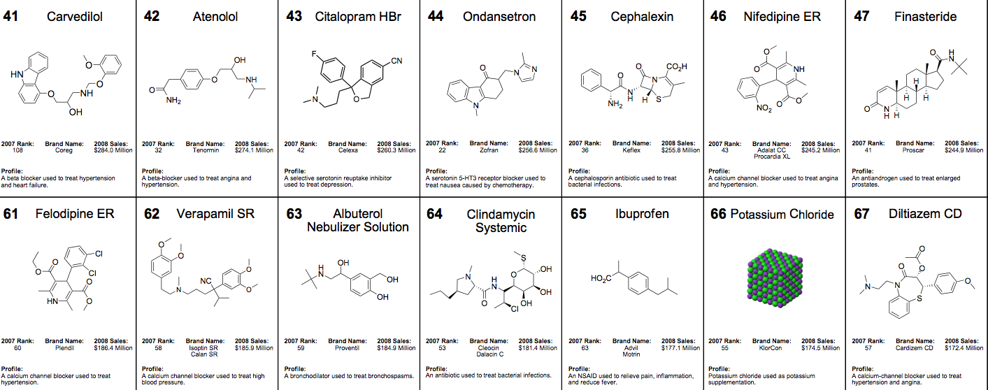 Pick one small organic molecule* from the list of the