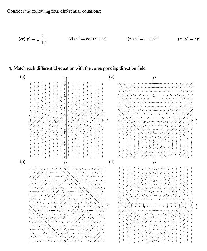 Solved Consider the following four differential equations 1. | Chegg.com