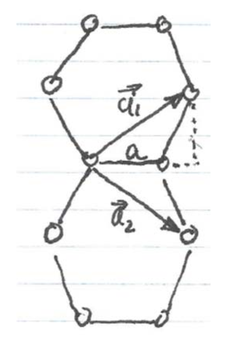 Solved Consider a 2D Carbon Honeycomb Direct Crystal lattice | Chegg.com