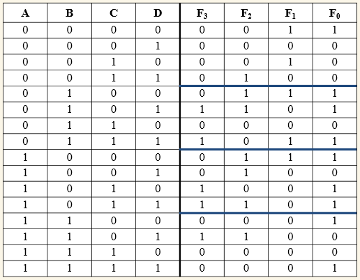 Solved Use K-map method to find the boolean logic equations | Chegg.com