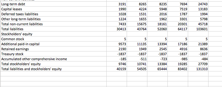 1 AMAZON.COM INC (AMZN) CashFlowFlag INCOME STATEMENT | Chegg.com