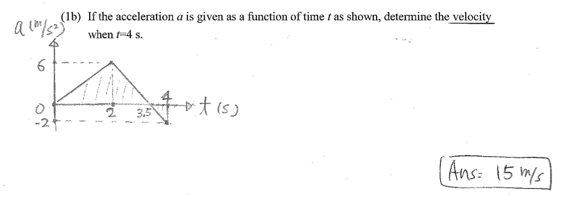 Solved If the acceleration a is given as a function of time | Chegg.com