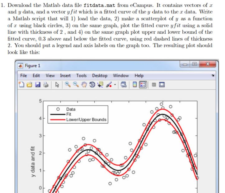 Download the Matlab data file fitdata.mat from | Chegg.com