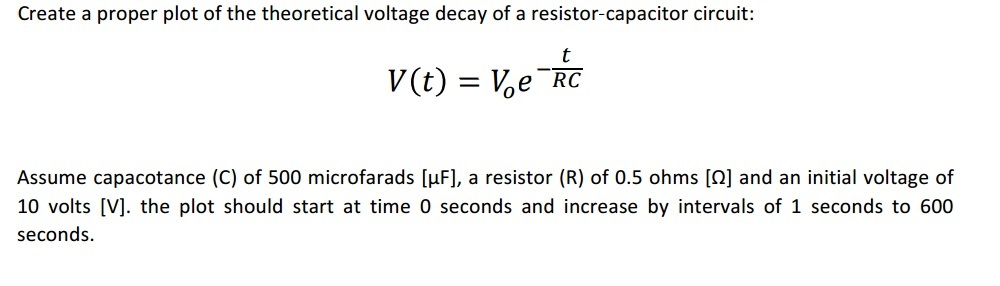 Solved Create a proper plot of the theoretical voltage decay | Chegg.com