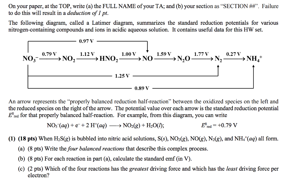 On your paper, at the TOP, write (a) the FULL NAME of