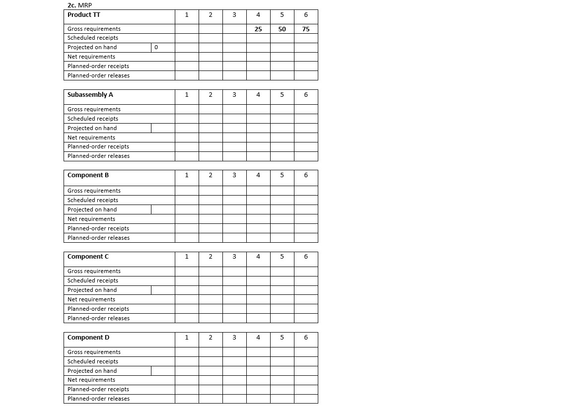 Solved Below Is The Table For Product Tt And Its Components. 